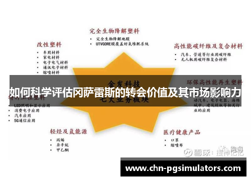 如何科学评估冈萨雷斯的转会价值及其市场影响力