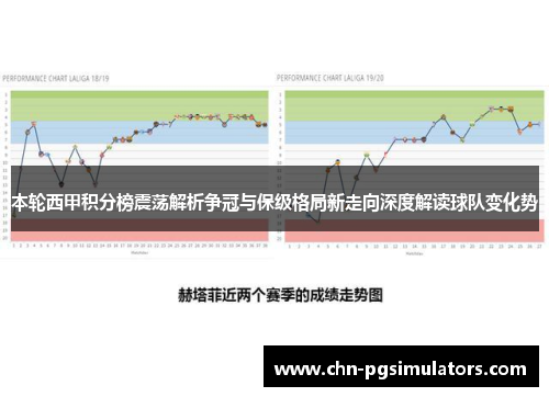 本轮西甲积分榜震荡解析争冠与保级格局新走向深度解读球队变化势